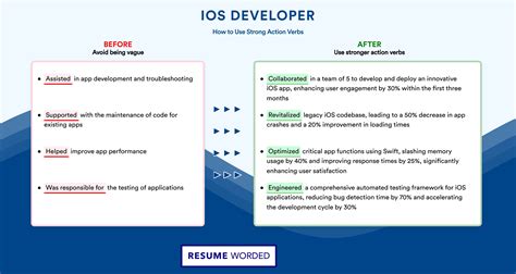 Image result for iOS Developer Resume