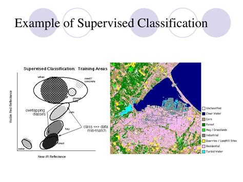 Image result for Supervised vs Unsupervised Classification Task