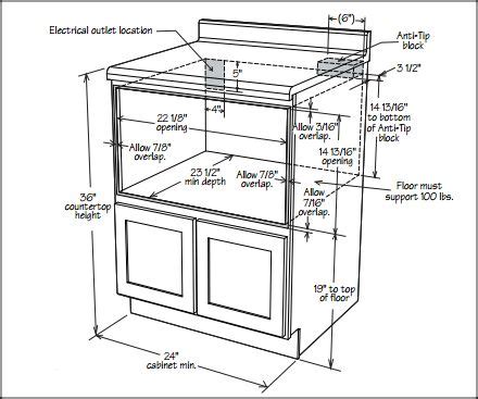 Afbeeldingsresultaten voor How to Draw Microwave