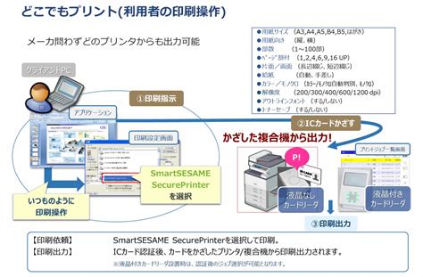 Secure Print に対する画像結果
