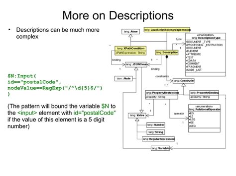 Image result for Example of a JSON Policy