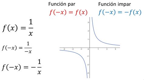 Toradh íomhá ar Funcion Par Grafica