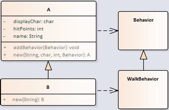 Toradh íomhá ar Constructor Java UML