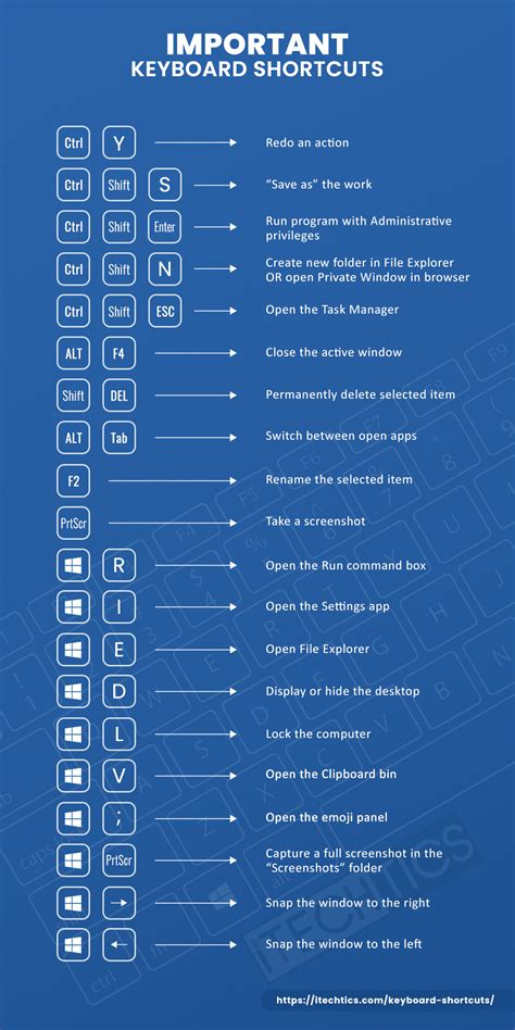 Image result for Essential Keyboard Shortcuts