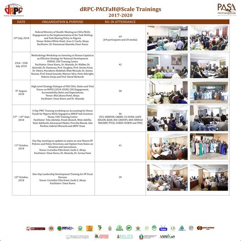 What Is Capacity-Building に対する画像結果