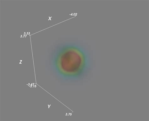 Image result for Python 3D Figure Density