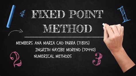 Graphical Representation of Fixed Point Method に対する画像結果