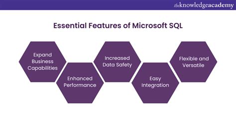 Image result for What Is Microsoft SQL