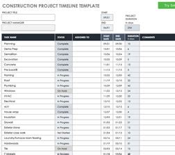 Image result for Construction Project Timeline Template Excel