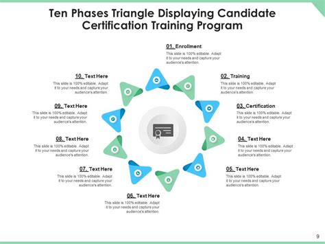 Image result for Certification Training Program Standee