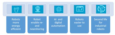 Image result for Front End Control System Robot