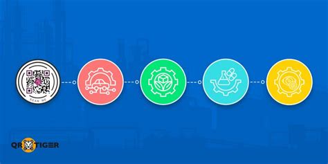 Image result for QR Code in a Factory Production Line