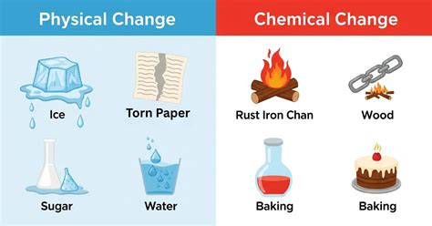 Image result for 20 Examples of Physical Changes