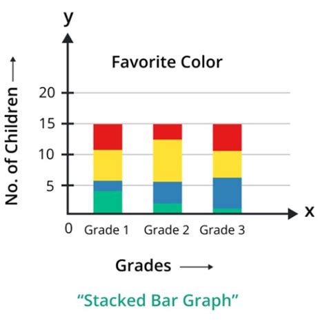 Bar Chart - Graph Theory