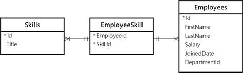 Ef Core Tree Table に対する画像結果
