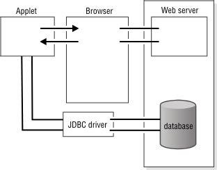 Toradh íomhá ar Java Applet View Diagram