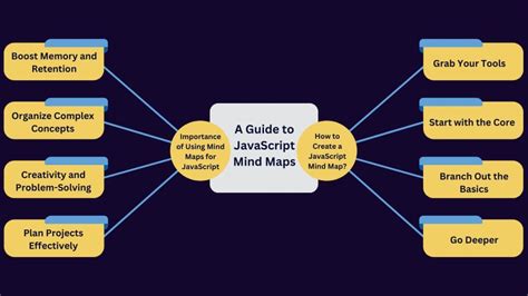 JavaScript Mind Map Road Map માટે ઇમેજ પરિણામ