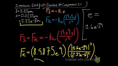 Toradh íomhá ar Finding Spring Constant