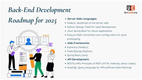 Image result for Full-Stack Developer Road Map PDF