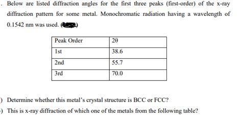 Image result for First Order Diffraction Angle