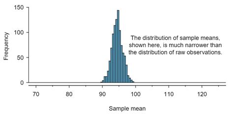 Image result for Sampling Distribution Ex