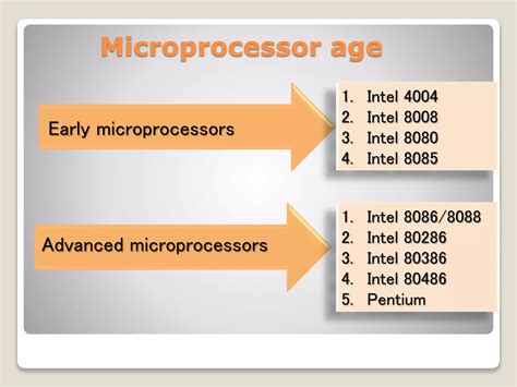Image result for Era of Microprocessor and Microcontroller