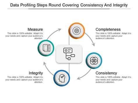Image result for Data Profiling Steps