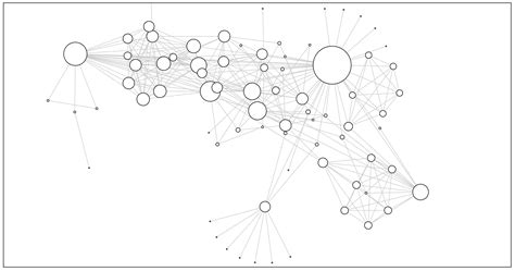 Image result for Force Directed Graph Visualization