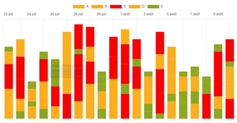 Image result for Chart Js Table
