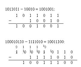 Image result for AQA a Level Computer Science Binary Subtraction