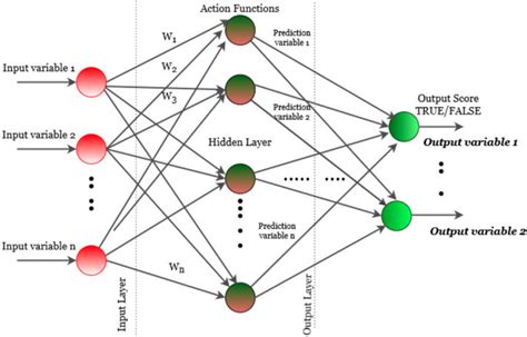 Toradh íomhá ar Perceptron Algorithm and Gate