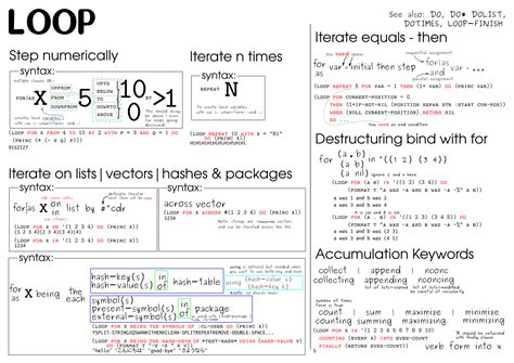 Toradh íomhá ar Lisp Programming Language Tutorial