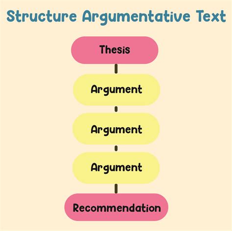 Image result for Argumentative Text Hook Example