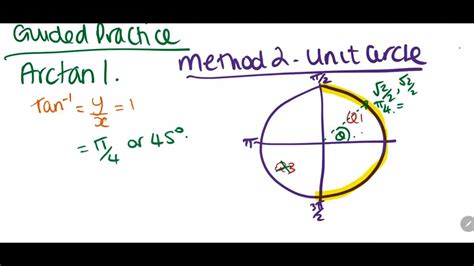 Unit Circle Triangle Method に対する画像結果