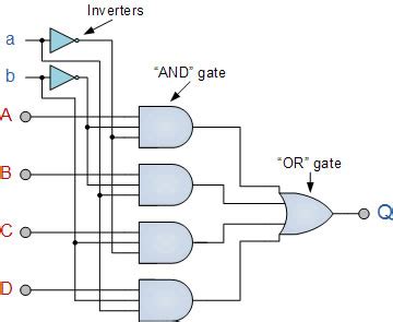 Multiplexer vs Encoder に対する画像結果