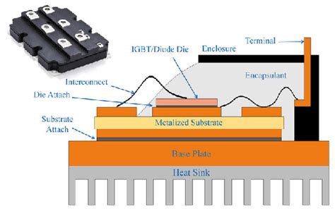 Image result for IGBT Power Module Package 3D Model
