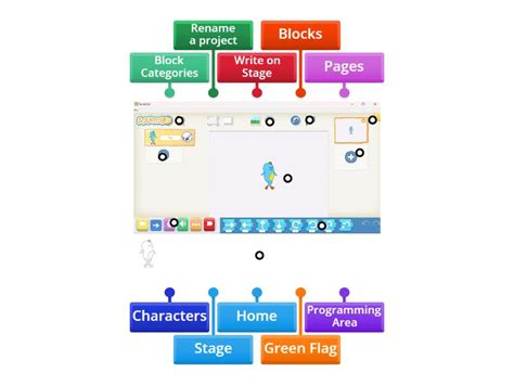 Image result for Scratch Visual Interface