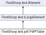iTextSharp Examples に対する画像結果