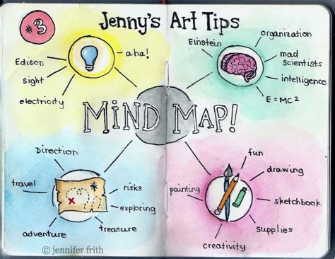 Image result for Mind Map Examples