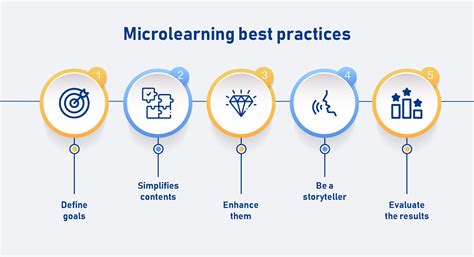 Define MicroLearning に対する画像結果