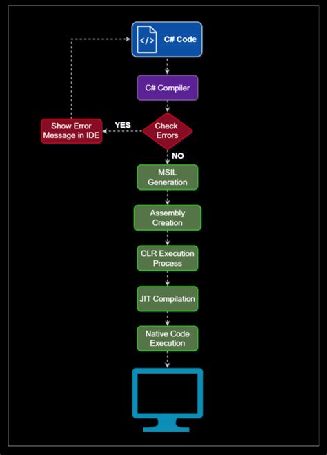 Generic Repository C# Entity Framework Core に対する画像結果