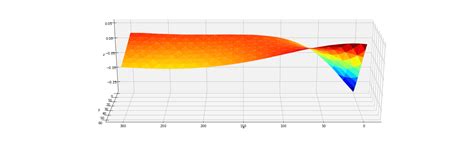 Image result for Dimentions Axis Python