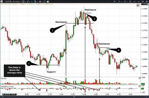 Toradh íomhá ar Technical Analysis Indicators