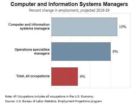 Image result for Computer Management System Software Career