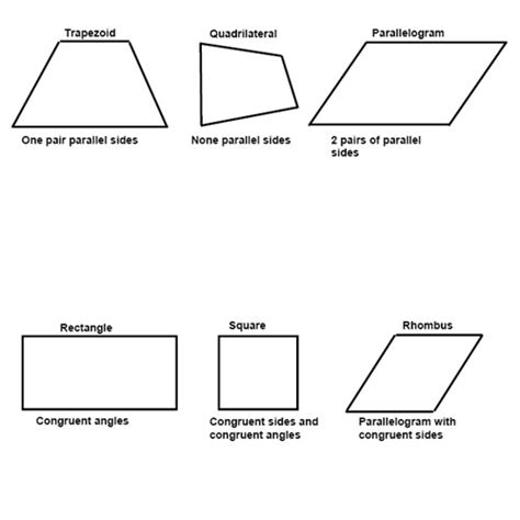 Image result for Quadrilateral Truss
