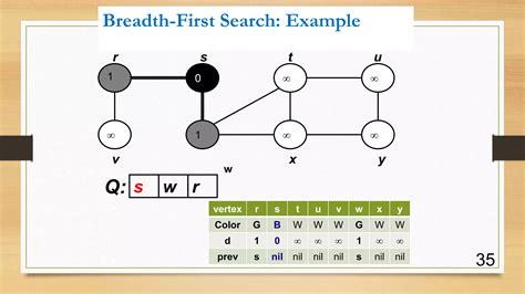 Toradh íomhá ar Breadth First Search Logo