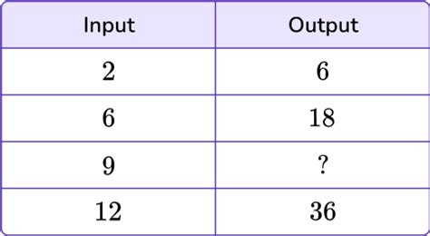 Toradh íomhá ar Two Input One Output Machine Learning