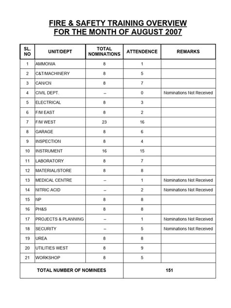 Image result for Training Framework Overview Example