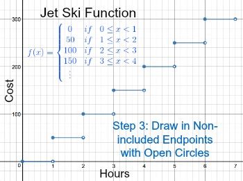 Image result for Step Function Growth