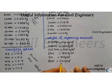 Image result for Engineering Calculations Civil Formulae